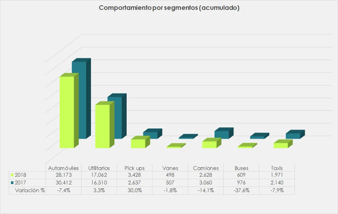 carros mas vendidos en colombia marzo 2018, carros mas vendidos en colombia, ventas de carros en colombia, industria automotriz en colombia, ventas de carros electricos en colombia, ventas de motos en colombia, carros nuevos en colombia, carros electricos en colombia