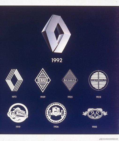 3-1900-1992-Logos-Renault-History