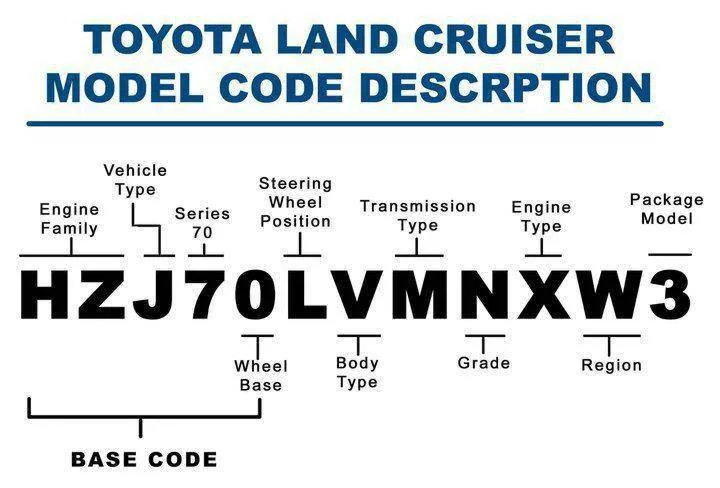 toyota land cruiser, toyota land cruiser fj40, toyota land cruiser serie 40, toyota land cruiser serie 40 colombia, toyota land cruiser serie 40 historia en colombia, toyota land cruiser historia en colombia, primeros toyota land cruiser en colombia, historia del toyota land cruiser en colombia, historia de toyota en colombia