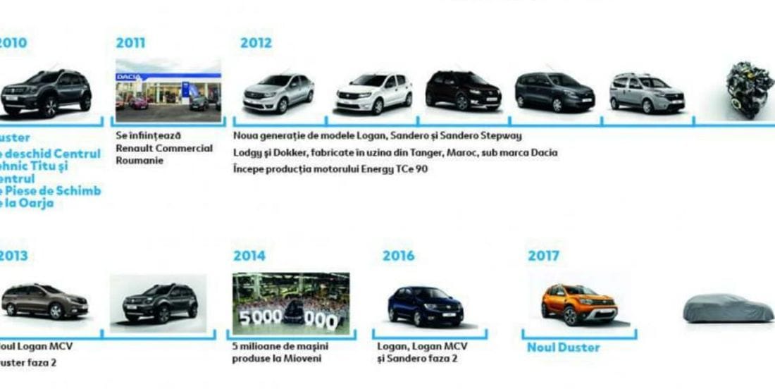 dacia suv, suv compacta dacia, suv compacta renault, nueva suv dacia, nueva suv renault, suv renault paises emergentes, renault suv, renault suv brasil, renault suv america latina, renault suv colombia, camionetas renault, camionetas dacia