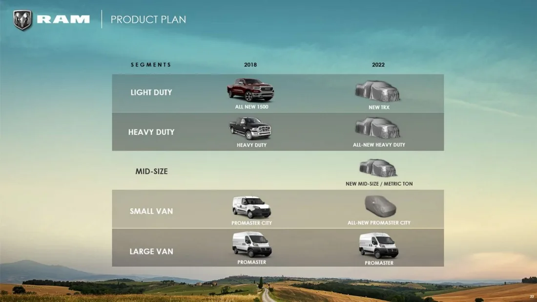fiat chrysler automobiles, plan estrategico fca 2018-2022, jeep futuros, nuevos jeep, futuros ram, futuros alfa romeo, futuros maserati, fiat chrysler automobiles mexico, fiat chrysler automobiles argentina, fiat chrysler automobiles brasil