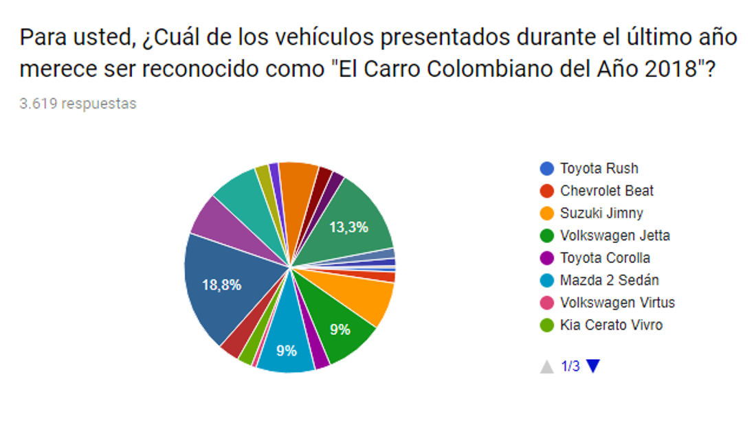 kia niro colombia, el carro colombiano del año 2018, el carro del año 2018 en colombia, kia niro, kia niro el carro colombiano del año 2018, carros hibridos en colombia, carros del 2018 en colombia, carros del 2019 en colombia, carros nuevos en colombia, autos hibridos en colombia, autos 2019 en colombia, autos 2018 en colombia, autos nuevos en colombia