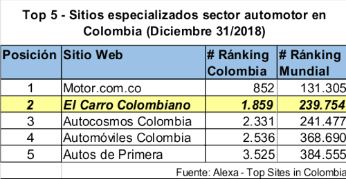 kia niro colombia, el carro colombiano del año 2018, el carro del año 2018 en colombia, kia niro, kia niro el carro colombiano del año 2018, carros hibridos en colombia, carros del 2018 en colombia, carros del 2019 en colombia, carros nuevos en colombia, autos hibridos en colombia, autos 2019 en colombia, autos 2018 en colombia, autos nuevos en colombia