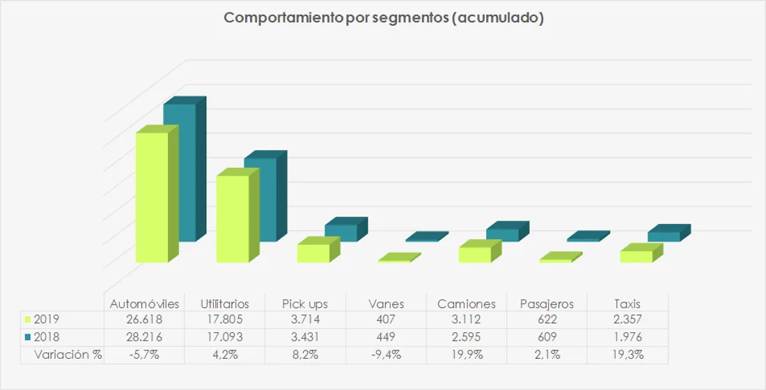 carros más vendidos en colombia marzo 2019, carros mas vendidos en marzo 2019, cifras mercado automotor colombiano marzo 2019, carros más vendidos 2019, mercado automotor colombiano 2019, mercado automotor colombiano por marcas, modelos de carro mas vendidos en colombia, ventas de carros en colombia, ventas de carros en colombia marzo 2019, industria automotriz de colombia marzo 2019, carros premium mas vendidos en colombia marzo 2019, carros hibridos y electricos mas vendidos en colombia marzo 2019, motos mas vendidas en colombia marzo 2019, marcas de carros mas vendidas en colombia marzo 2019, ventas carros hibridos y electricos en colombia 2019, kia x-line, akt ak125 nkdr