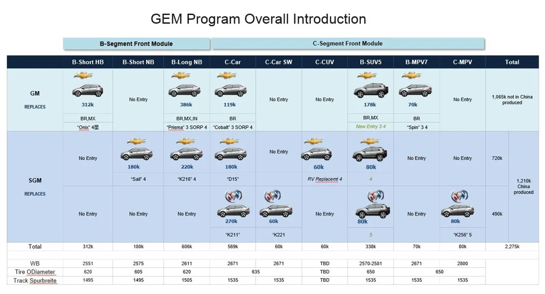 chevrolet tracker 2020, chevrolet tracker 2020 mexico, chevrolet tracker 2020 brasil, chevrolet tracker 2020 colombia, chevrolet onix 2020, chevrolet onix 2020 brasil, chevrolet aveo 2020 mexico, chevrolet aveo 2020, chevrolet onix 2020 mexico, chevrolet onix mexico