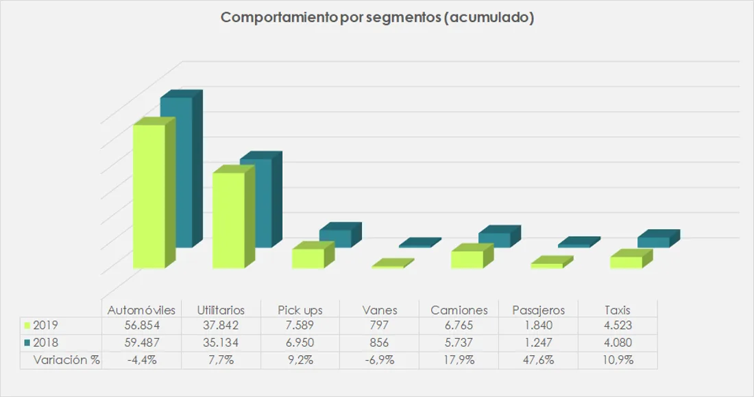carros más vendidos en colombia primer semestre 2019, carros más vendidos en colombia junio 2019, carros mas vendidos en primer semestre 2019, carros mas vendidos en junio 2019, cifras mercado automotor colombiano primer semestre 2019, cifras mercado automotor colombiano junio 2019, carros más vendidos 2019, mercado automotor colombiano 2019, mercado automotor colombiano por marcas, modelos de carro mas vendidos en colombia, ventas de carros en colombia, ventas de carros en colombia primer semestre 2019, ventas de carros en colombia junio 2019, industria automotriz de colombia primer semestre 2019, industria automotriz de colombia junio 2019, carros premium mas vendidos en colombia primer semestre 2019, carros premium mas vendidos en colombia junio 2019, carros hibridos y electricos mas vendidos en colombia primer semestre 2019, carros hibridos y electricos mas vendidos en colombia junio 2019, motos mas vendidas en colombia primer semestre 2019, motos mas vendidas en colombia junio 2019, marcas de carros mas vendidas en colombia primer semestre 2019, marcas de carros mas vendidas en colombia junio 2019, ventas carros hibridos y electricos en colombia 2019, renault sandero