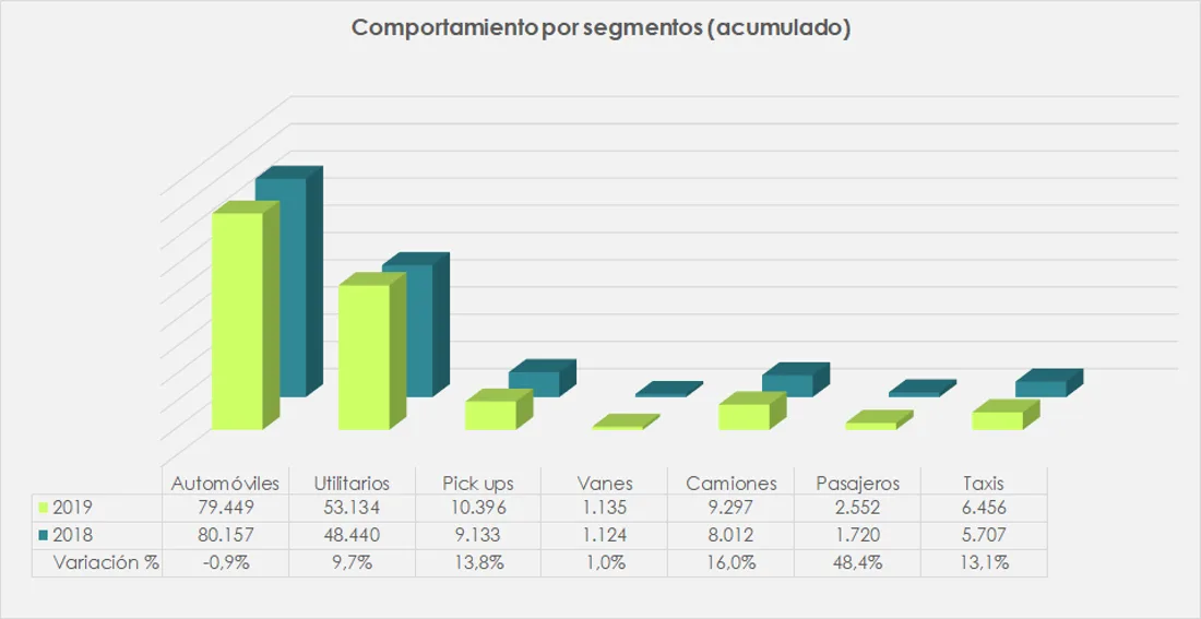 carros más vendidos en colombia agosto 2019, carros mas vendidos en agosto 2019, cifras mercado automotor colombiano agosto 2019, carros más vendidos 2019, mercado automotor colombiano 2019, mercado automotor colombiano por marcas, modelos de carro mas vendidos en colombia, ventas de carros en colombia, ventas de carros en colombia agosto 2019, industria automotriz de colombia agosto 2019, carros premium mas vendidos en colombia agosto 2019, carros hibridos y electricos mas vendidos en colombia agosto 2019, motos mas vendidas en colombia agosto 2019, marcas de carros mas vendidas en colombia agosto 2019, ventas carros hibridos y electricos en colombia 2019, volkswagen gol 2020 colombia, Honda CB125F colombia