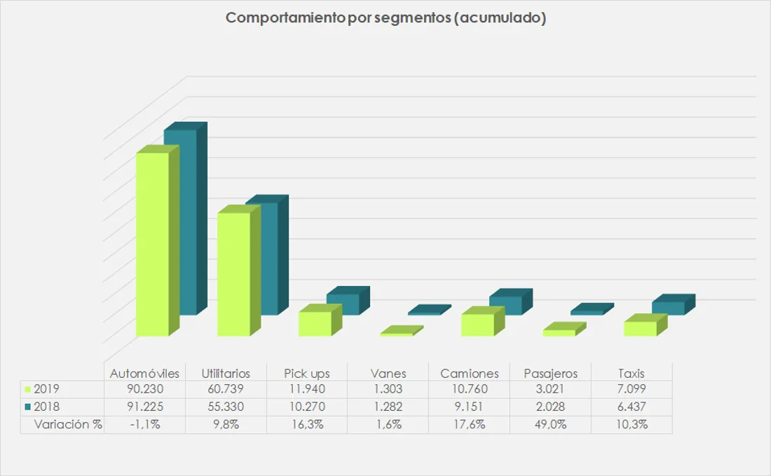 carros más vendidos en colombia septiembre 2019, carros mas vendidos en septiembre 2019, cifras mercado automotor colombiano septiembre 2019, carros más vendidos 2019, mercado automotor colombiano 2019, mercado automotor colombiano por marcas, modelos de carro mas vendidos en colombia, ventas de carros en colombia, ventas de carros en colombia septiembre 2019, industria automotriz de colombia septiembre 2019, carros premium mas vendidos en colombia septiembre 2019, carros hibridos y electricos mas vendidos en colombia septiembre 2019, motos mas vendidas en colombia septiembre 2019, marcas de carros mas vendidas en colombia septiembre 2019, ventas carros hibridos y electricos en colombia 2019, renault kwid, honda xr 150 l