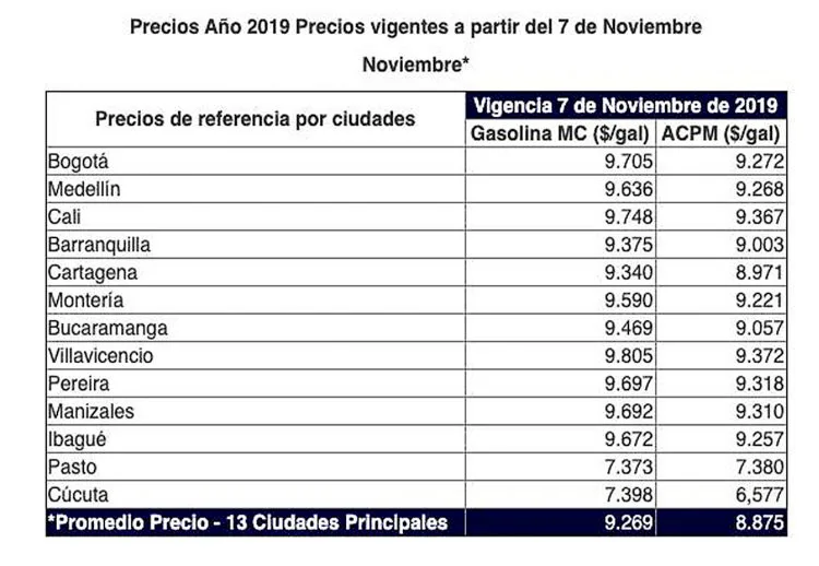 gasolina colombia, rebaja en gasolina, reduccion de gasolina, gasolina, diesel, precio de gasolina, precio de diesel, gasolina 2019, diesel 2019