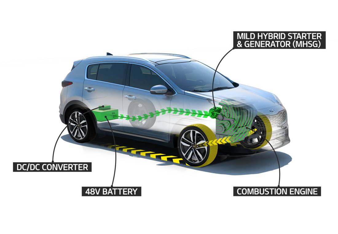 kia sportage hibrida, kia sportage hibrida colombia, kia sportage hibrida precio colombia, kia sportage hybrid, kia sportage 2020, kia sportage colombia, kia sportage 2020 colombia, kia sportage hybrid colombia, kia sportage mild hybrid colombia, kia sportage hybrid precio colombia, kia sportage hibrida caracteristicas, kia sportage hibrida equipamiento, kia sportage hibrida precio, kia sportage hibrida ficha tecnica, kia sportage hybrid ficha tecnica