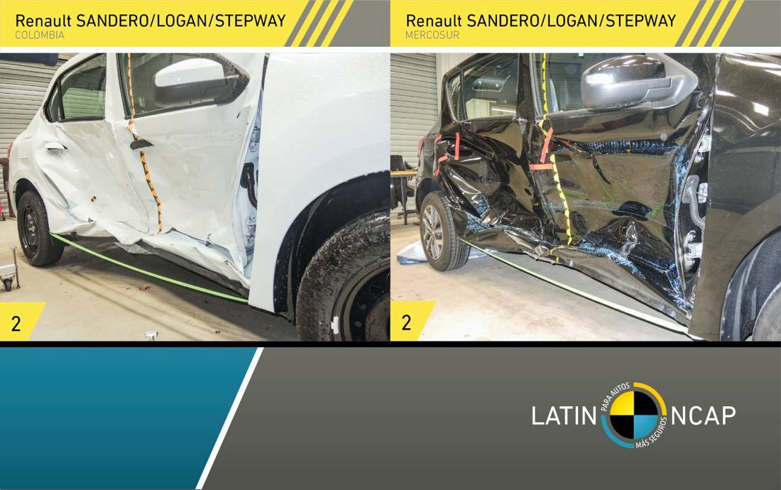 renault logan seguridad, renault sandero seguridad, renault stepway seguridad, renault logan latin ncap, renault sandero latin ncap, renault stepway latin ncap, renault logan estrellas en seguridad, renault sandero estrellas en seguridad, renault stepway estrellas en seguridad, renault logan pruebas de choque, renault sandero pruebas de choque, renault stepway pruebas de choque, toyota corolla 2020 seguridad, toyota corolla 2020 latin ncap, toyota corolla 2020 prueba de choque, hyundai hb20 2020 seguridad, hyundai hb20 latin ncap, peugeot 301 seguridad, peugeot 301 latin ncap, seguridad en carros colombia, seguridad de autos producidos en colombia, seguridad en carros colombia, seguridad de autos producidos en colombia