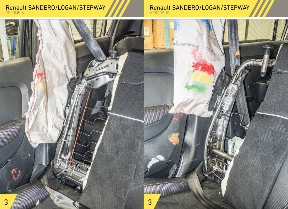 renault logan seguridad, renault sandero seguridad, renault stepway seguridad, renault logan latin ncap, renault sandero latin ncap, renault stepway latin ncap, renault logan estrellas en seguridad, renault sandero estrellas en seguridad, renault stepway estrellas en seguridad, renault logan pruebas de choque, renault sandero pruebas de choque, renault stepway pruebas de choque, toyota corolla 2020 seguridad, toyota corolla 2020 latin ncap, toyota corolla 2020 prueba de choque, hyundai hb20 2020 seguridad, hyundai hb20 latin ncap, peugeot 301 seguridad, peugeot 301 latin ncap, seguridad en carros colombia, seguridad de autos producidos en colombia, seguridad en carros colombia, seguridad de autos producidos en colombia