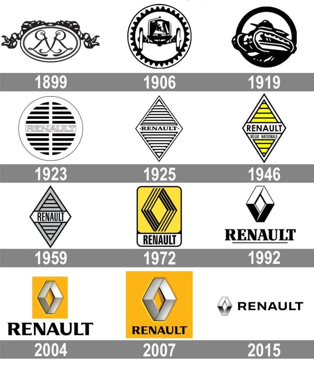 rombo renault, rombo renault 95 años, rombo renault historia, rombo renault insignia, rombo renault caraacteristicas, rombo renault evolucion, rombo renault diseño, rombo renault referencias