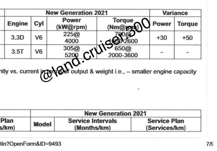 toyota, toyota land cruiser 300, nueva generacion toyota land cruiser 300, noticia de la nueva toyota land cruiser 300, informacion de la nueva toyota land cruiser 300, lo que se sabe de la nueva toyota land cruiser 300, datos de toyota land cruiser 300, imagenes de toyota land cruiser 300, caracteristicas de toyota land cruiser 300, detalles de toyota land cruiser 300, nuevos vehiculos, nuevas camionetas, nuevos vehiculos de toyota, novedosa toyota land cruiser 300, toyota land cruiser 300 2021