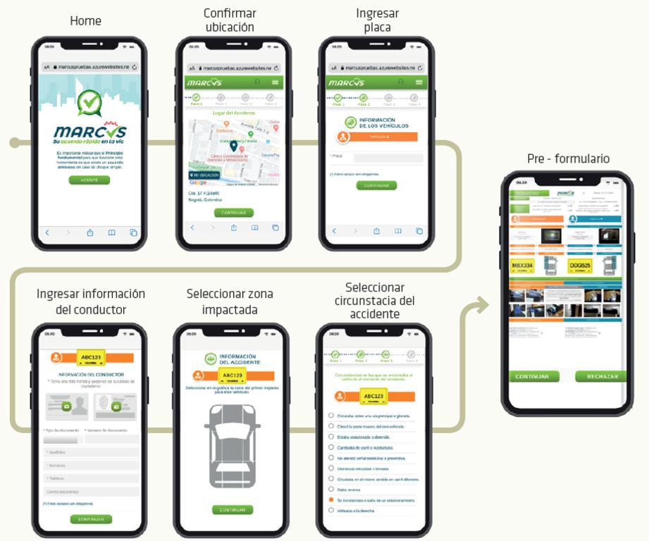 Aplicación Marcus Fasecolda, resolver choques simples en 11 minutos