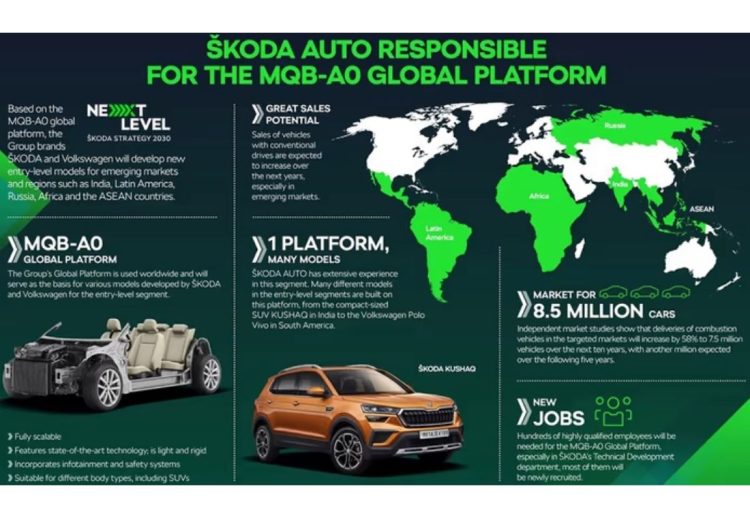 Skoda plataforma global
