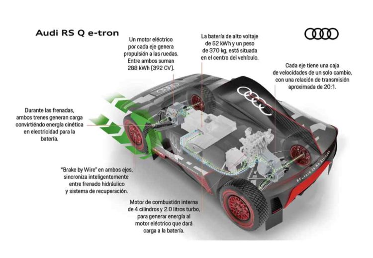 Audi RS Q e-tron-caracteristicas-sainz-rally-dakar