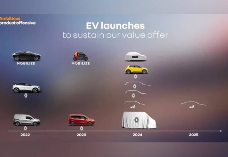 Nuevos autos eléctricos de Renault 2022-2025