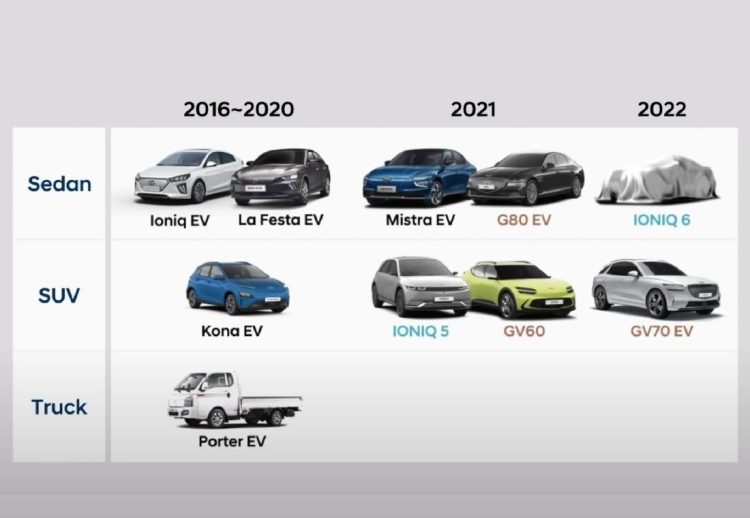 Hyundai y Genesis lanzarán 17 modelos eléctricos para 2030