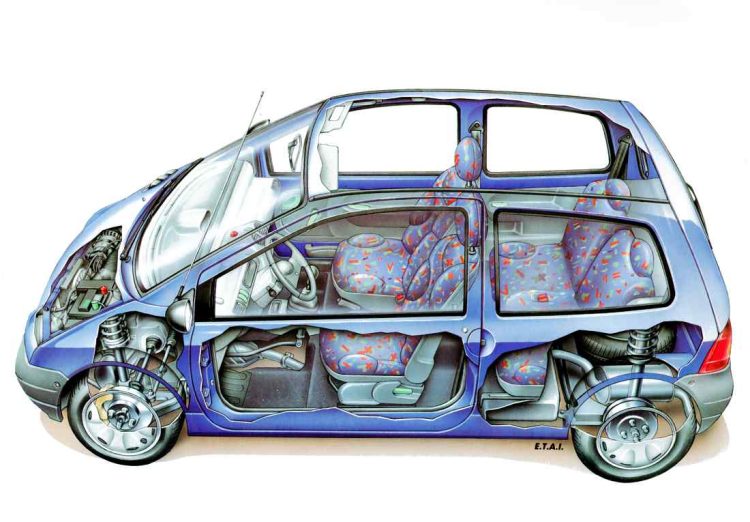 Renault Twingo diagrama interior