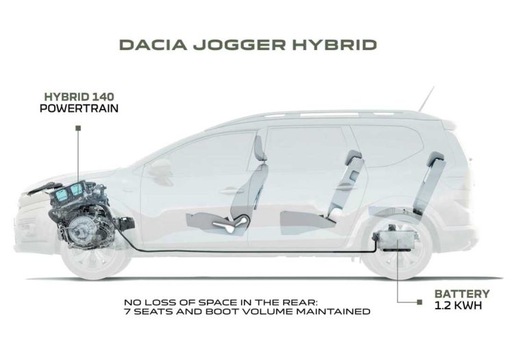 Renault Dacia Jogger Hybrid 140