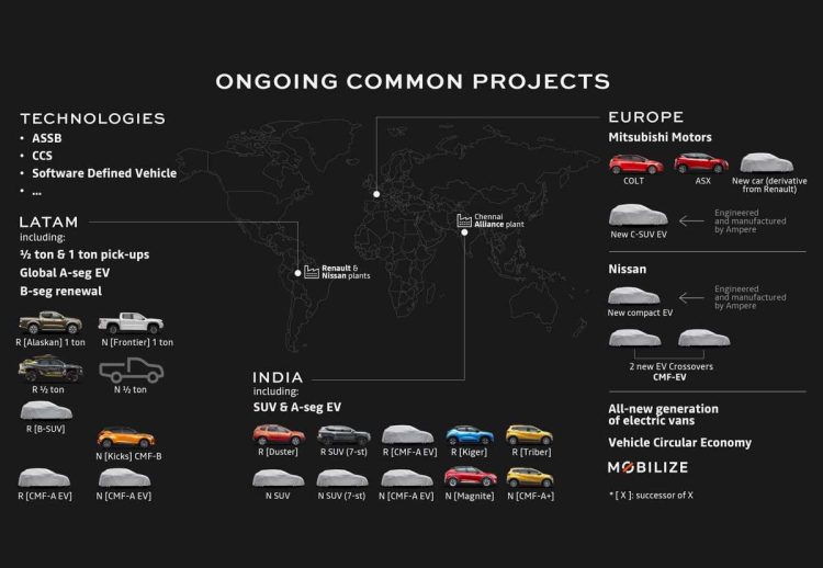 Allianza Renault Nissan Mitsubishi proyectos a 2030