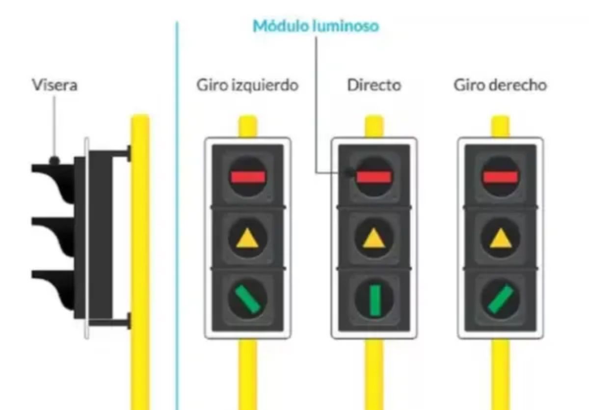 Colombia nuevos semáforos 2025