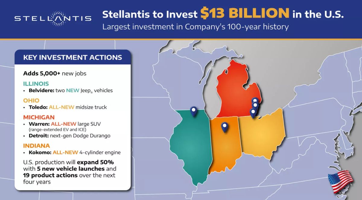 Stellantis planes Estados Unidos 2025