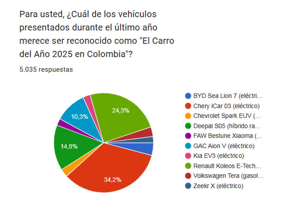 Chery iCar 03, El Carro del Año 2025 en Colombia