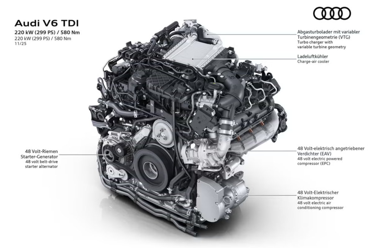 Audi 3.0 V6 TDI