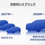 Honda HR-V híbrido 2028