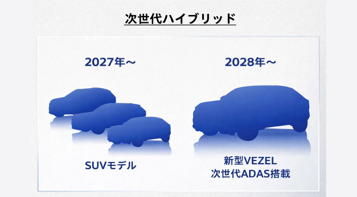 Honda HR-V híbrido 2028
