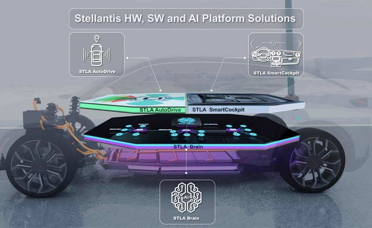Stellantis Wayve y Uber robotaxis autónomos