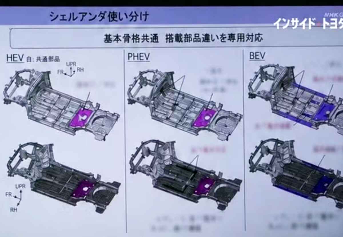 Diapositiva técnica filtrada de Toyota que ilustra la versatilidad de la nueva plataforma del Corolla, diseñada para albergar configuraciones híbridas (HEV), híbridas enchufables (PHEV) y 100% eléctricas (BEV).